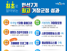 거창군, 민선7기 최초에서 최고의 군정성과를 찾다 [기획특집]