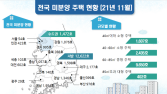 11월 주택 거래량 6.7만건…1년 전 보다 42% '급감'