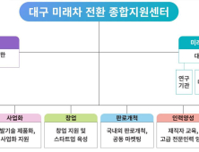 대구시, 미래차 대전환의 원년 선포…종합지원센터 발족