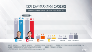 위기는 시작됐다