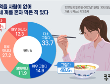 27세 김지영은 외롭다