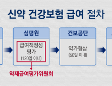 ‘5억원 항암제’ 킴리아 건강보험 적용 가시화