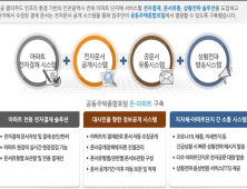 인천시, 공동주택종합포털 ‘온-아파트 시스템’ 서비스 개시