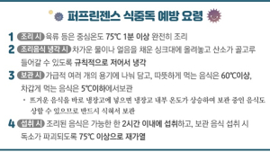 대전서 50여명 집단 식중독…강추위에 살아남는 균  