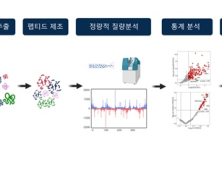 소변검사로 '루푸스 신염 ' 조기 진단한다