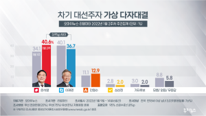 2030은 정치를 쇼핑한다