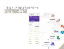 ‘니가 죽어야 내가 산다’…금융플랫폼 쟁탈전