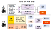 내달 3일부터 동네 병·의원에서 코로나 검사