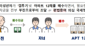 ‘갭투자‧아빠 찬스’로 아파트 12채 싹쓸이 미성년자...국세청 통보