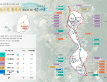 경주시 '스마트해진다'