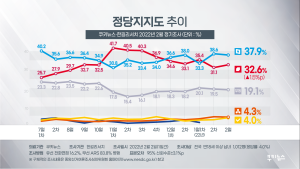 부동층이 결정하는 대통령 선거