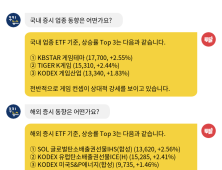 [투달봇 07일 13:30] ETF로 보는 오후 증시 레이더 #게임