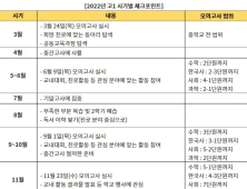 예비 고1, 고등학교 입학 전 필수 점검 사항