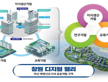 창원시, 마산해양신도시에 '디지털 자유무역지역' 지정 추진…디지털혁신타운 조성