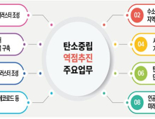 강원도, ‘2040 탄소중립’ 본격화…이행전략 추진