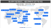 중진공, 수출인큐베이터 입주기업 모집…주요 거점 12개국 20개소 [기관소식]