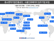 중진공, 수출인큐베이터 입주기업 모집…주요 거점 12개국 20개소 [기관소식]