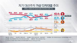 할꺼야, 말꺼야? 대답없는 단일화