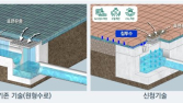 한양, 빗물 집수·배수 녹색기술인증 획득 外 반도건설 [쿡경제]