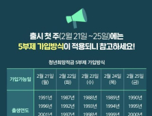 청년희망적금 이번 주 신청하면 100% 가입된다