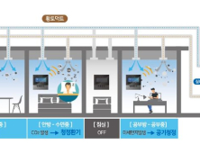 포스코건설, 음압 기능 갖춘 ‘각 실 제어 청정환기시스템’ 개발