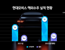 현대모비스, 첨단 車램프 글로벌 수주 지난해 1조원 넘었다