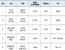 국가철도공단, ‘철도어린이집’ 전국으로 확대