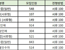 개학 직전 예비 고3이 준비할 것들