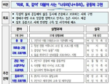 경기도, 1인가구 지원에 1292억 원 편성 