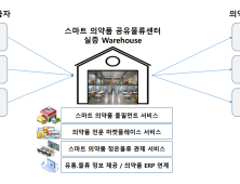 김해에  '동남권 스마트 의약품 공유물류센터' 들어서