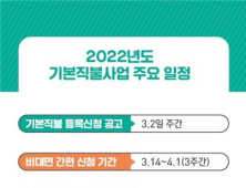 경기도, 14일부터 '기본형 공익직불금' 접수…온라인 신청 가능