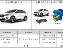 국토부, 투싼·쏘렌토 등 8개 차종 73만2610대 리콜