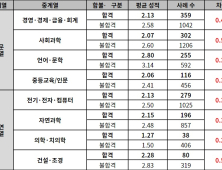 학생부종합 전형 내신, 비교과 모두 중요