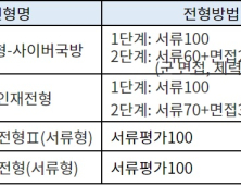 올해 신설 전형 뭐가 있나?