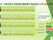 경기도, 가정간편식 불법 제조·판매업체 대거 적발