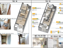 인천시, 노후 공공임대주택 150세대 그린리모델링 사업 완료