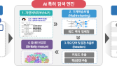 특허 심사도 인공지능(AI)으로 ‘똑똑하게’ 