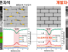 재료연구원, 세계 최고 성능 희토류 저감형 영구자석 개발