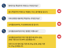 [투달봇 30일 09:30] 장 초반 특징주 인사이트 #박용만 #두산 #윤석열