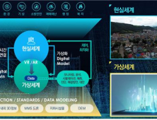 홍천군, 전국 군 단위 첫 3차원 디지털트윈 구축