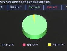 창원특례시 특례 담은 ‘지방분권법’ 개정안 국회 최종 통과