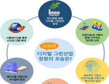 창원특례시, 디지털그린산업 대전환…2025년까지 1조원 집중투자 [창원소식]