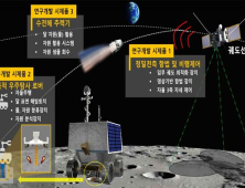 인천시, 산·학·연·관 연계 미래우주탐사 핵심기술 개발 나선다 