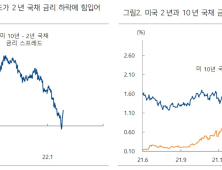 美 3월 물가지수 사상 최대치…“물가정점 시그널로 해석”