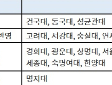 고3, 중간고사 준비에도 전략이 필요하다