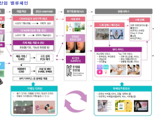 대구･경북 손 잡고 중기부 공모사업 따내…뷰티산업 육성