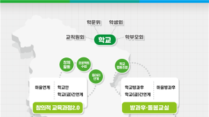세종시교육청, 마을교육생태계 기반 조성 ‘박차’