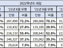 수능 선택과목 고르는 법