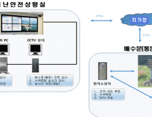  ‘침수 걱정 NO’ 대구시, 스마트 홍수관리시스템 구축