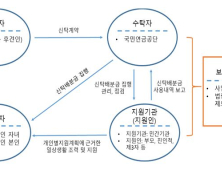 복지부, 발달장애인 재산관리 돕는다